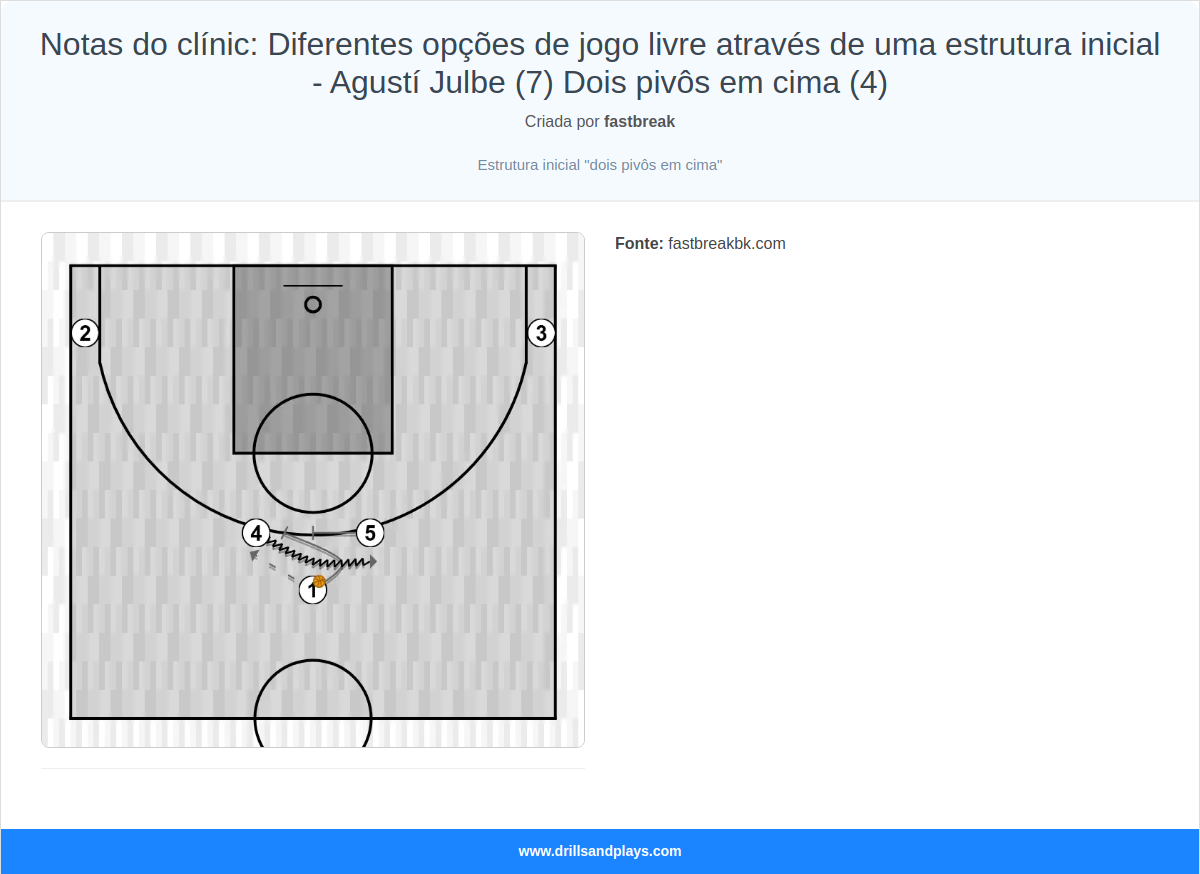 Jogada de basquete notas do clínic: diferentes opções de jogo livre através de uma estrutura inicial - agustí julbe (7) dois pivôs em cima (4)