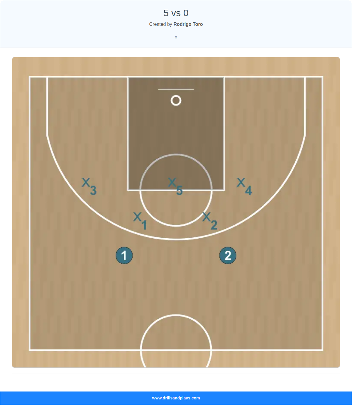 Basketball play 5 vs 0