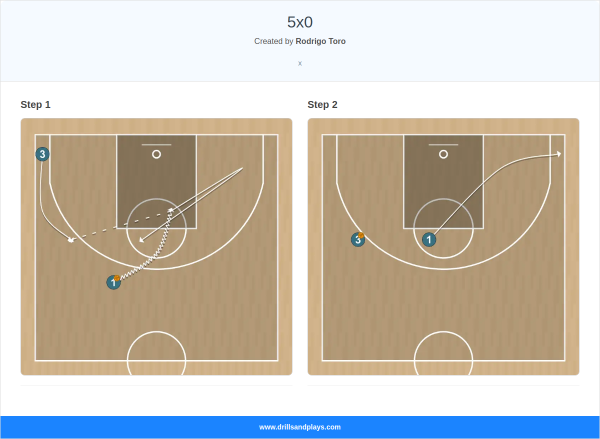 Basketball play 5x0