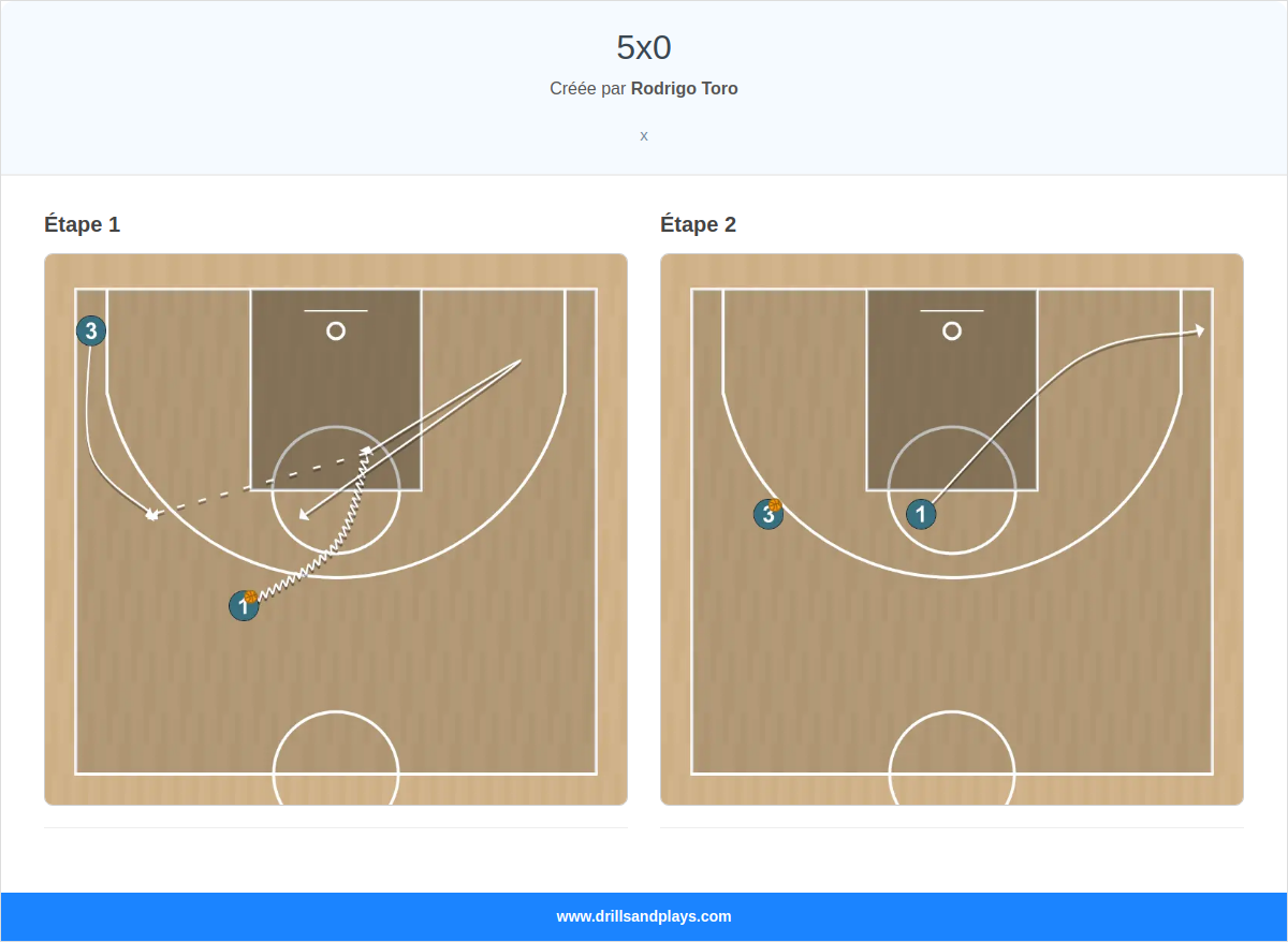 Jeux de basket-ball 5x0