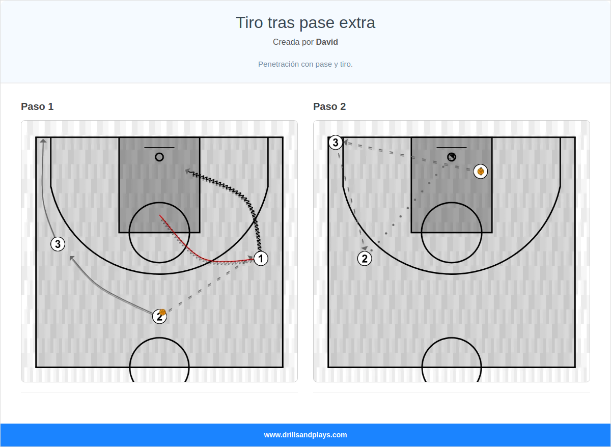 Ejercicio de baloncesto tiro tras pase extra