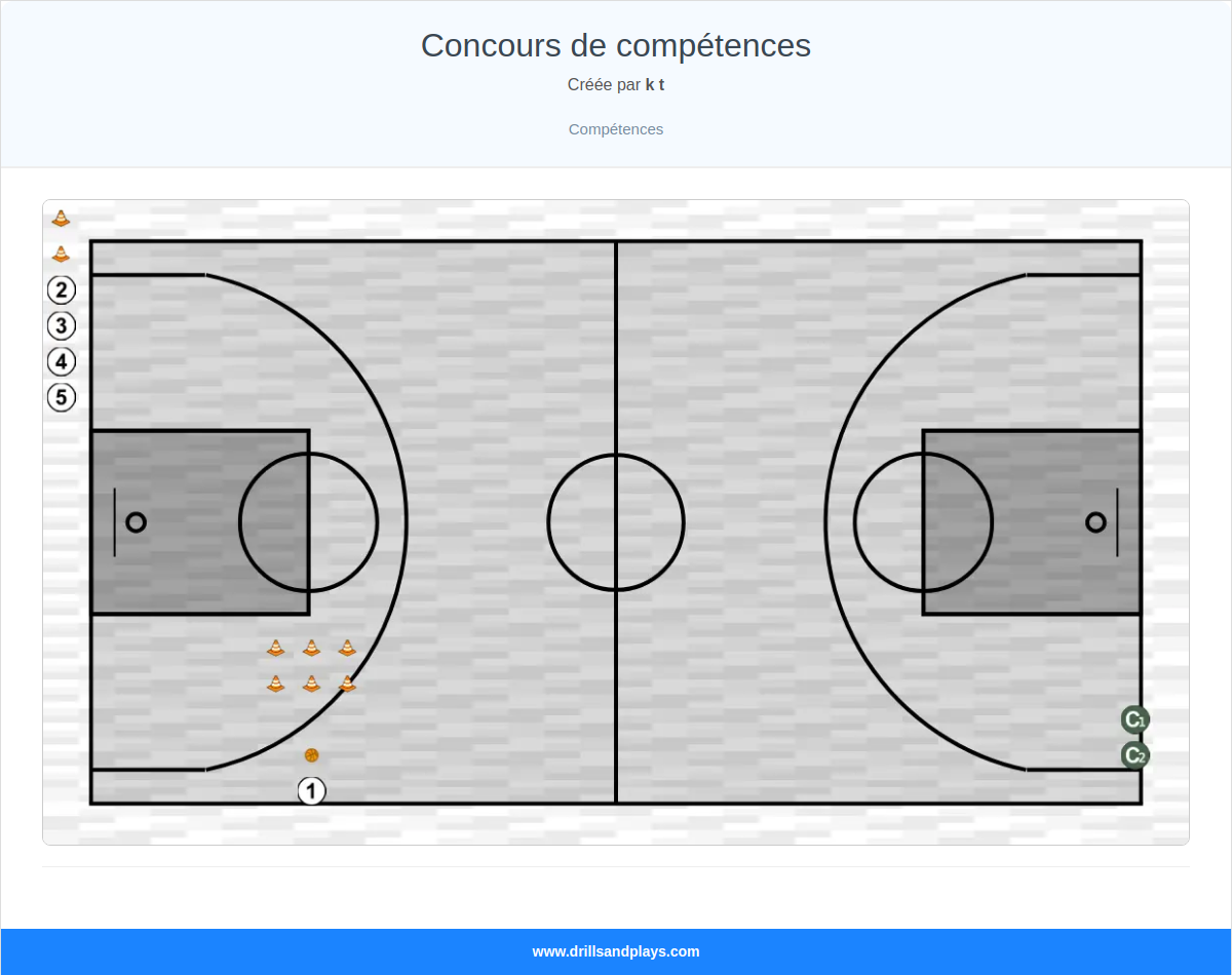 Exercices de basket-ball concours de compétences