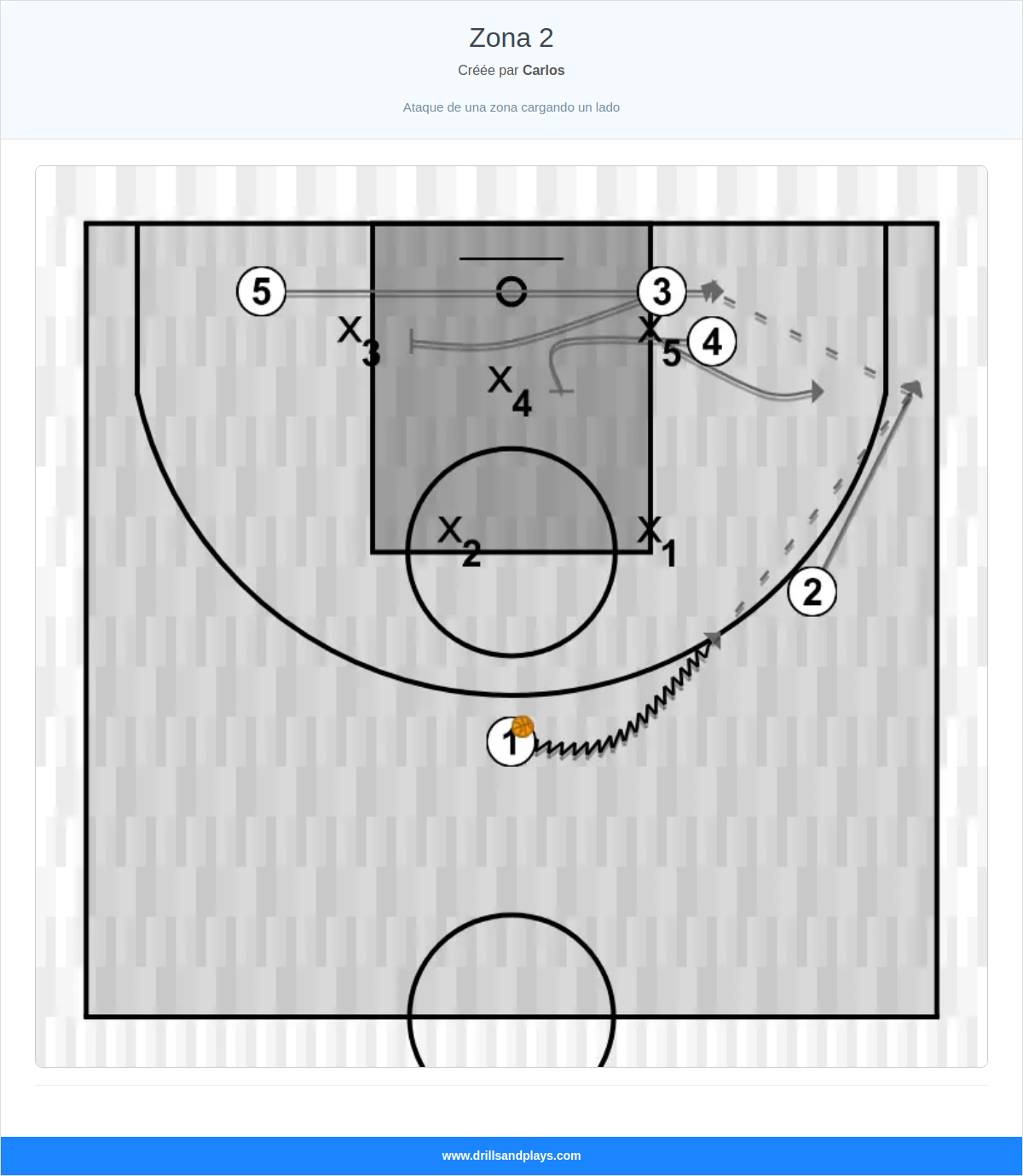 Jeux de basket-ball zona 2