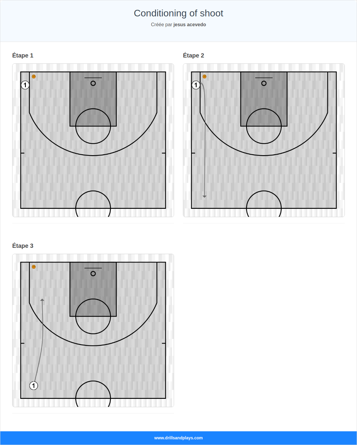 Exercices de basket-ball conditioning of shoot