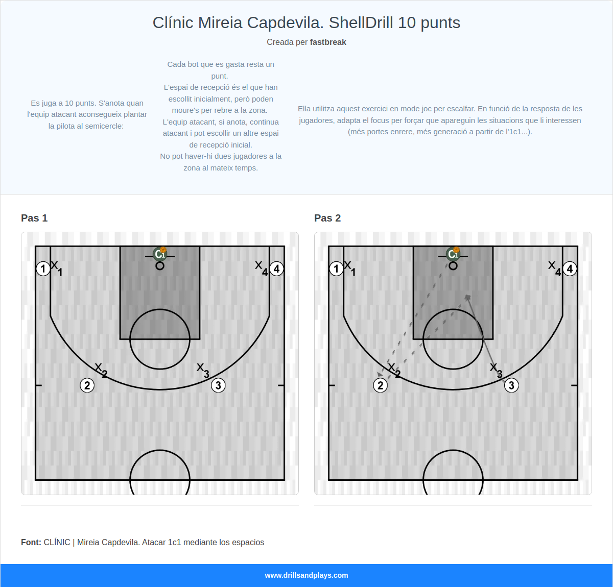 Exercici de bàsquet clínic mireia capdevila. shelldrill 10 punts