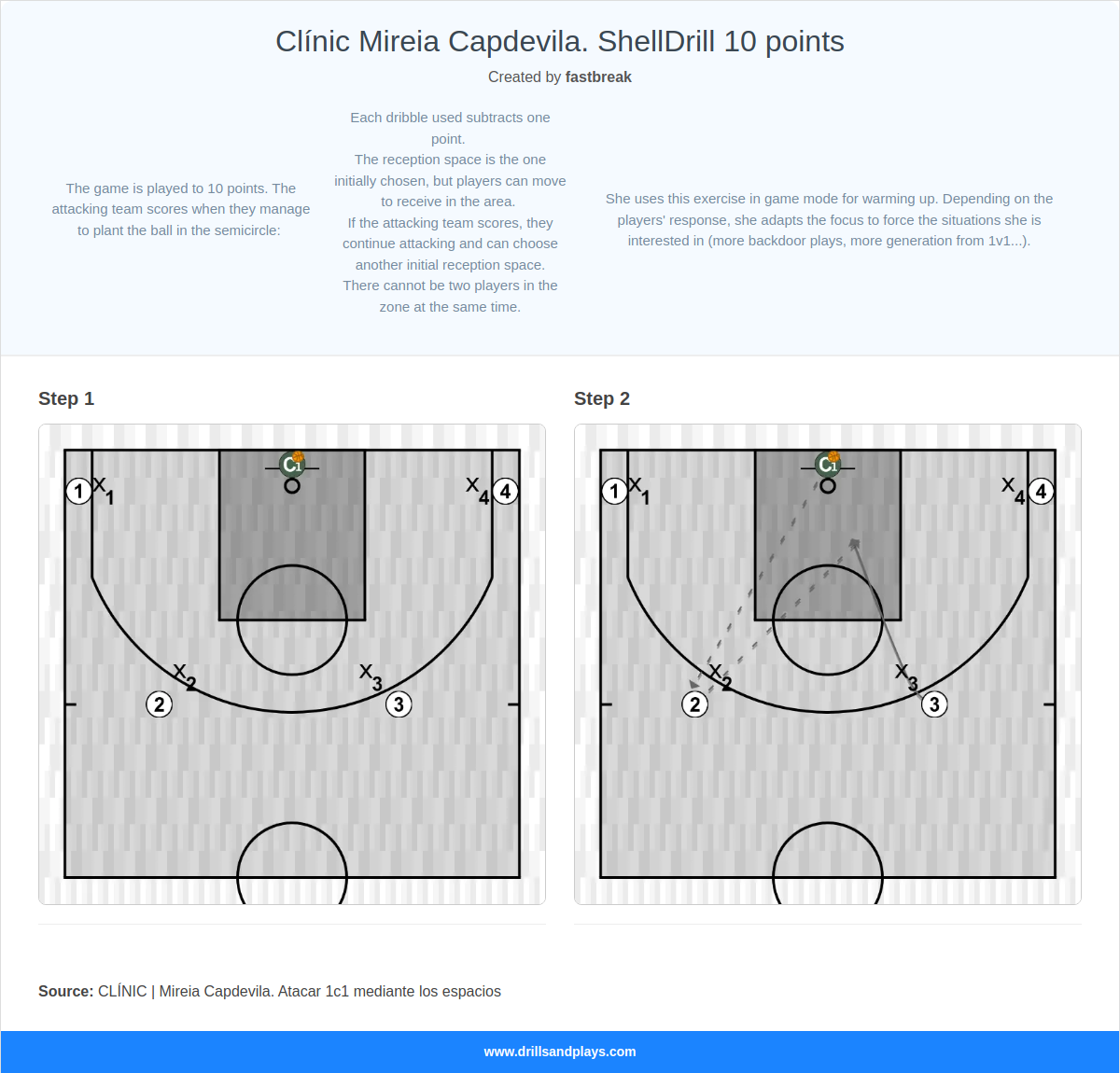 Basketball drill clínic mireia capdevila. shelldrill 10 points