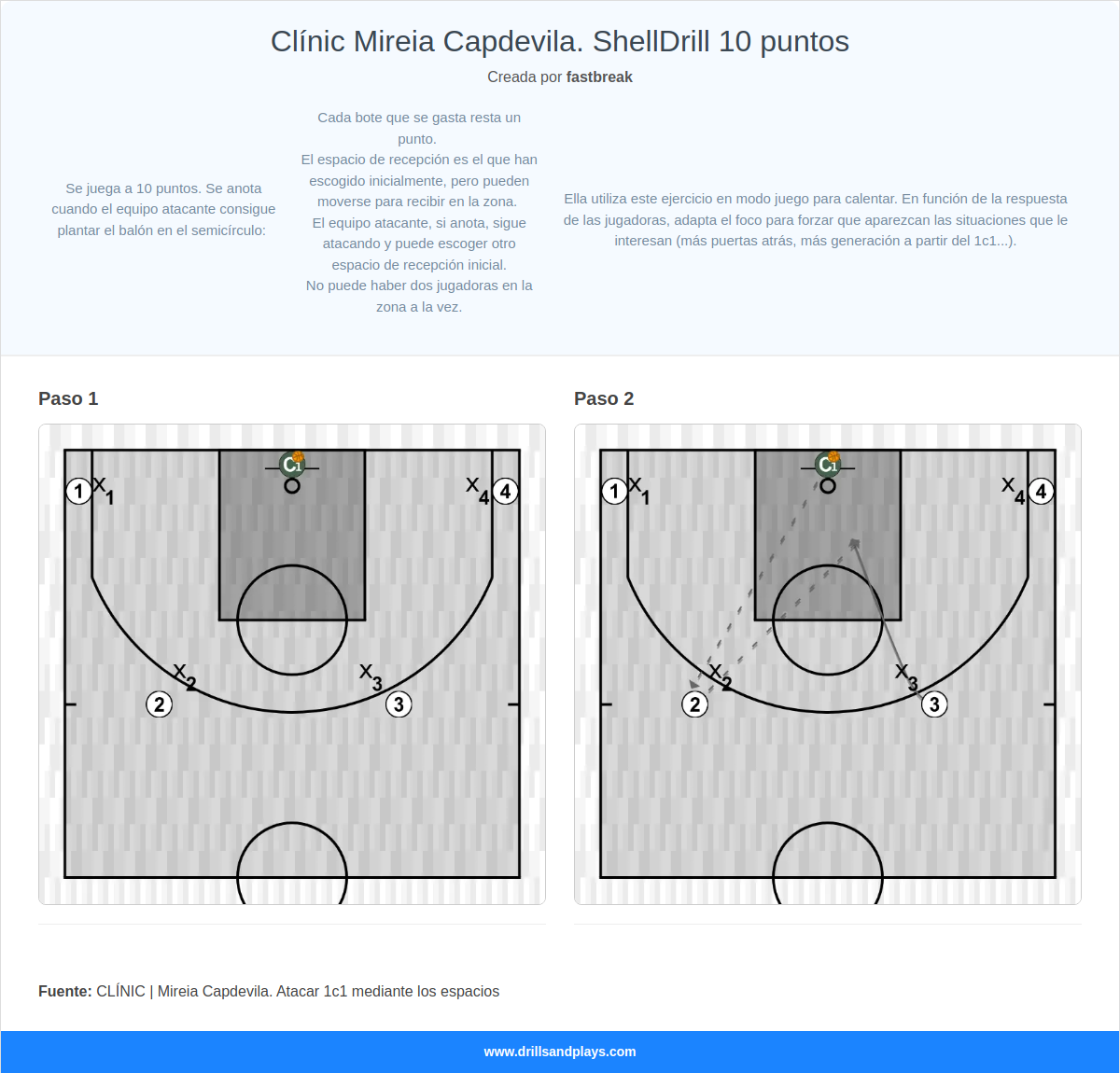 Ejercicio de baloncesto clínic mireia capdevila. shelldrill 10 puntos