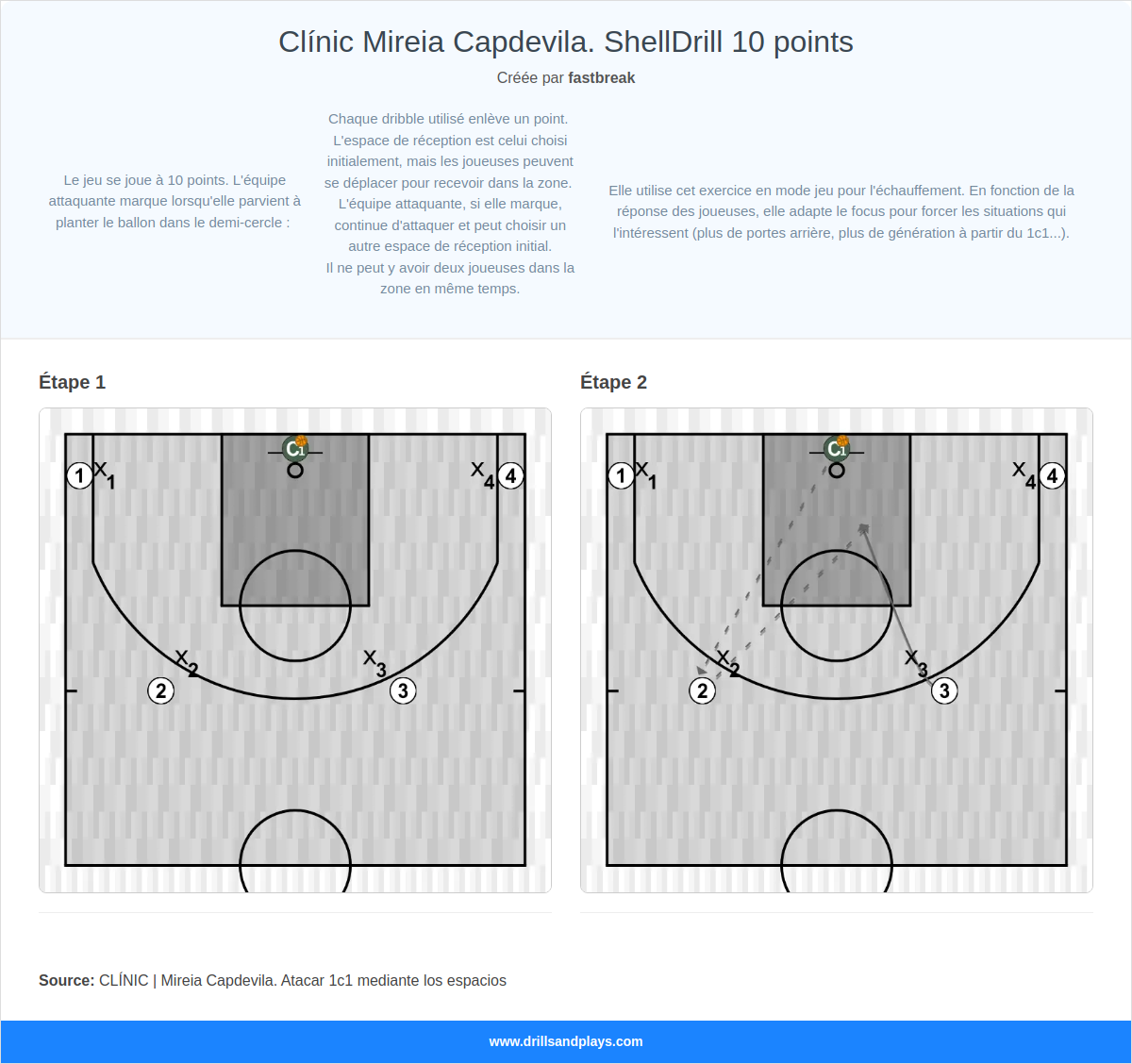 Exercices de basket-ball clínic mireia capdevila. shelldrill 10 points