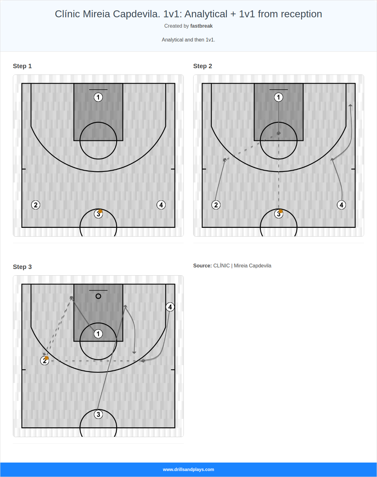 Basketball drill clínic mireia capdevila. 1v1: analytical + 1v1 from reception