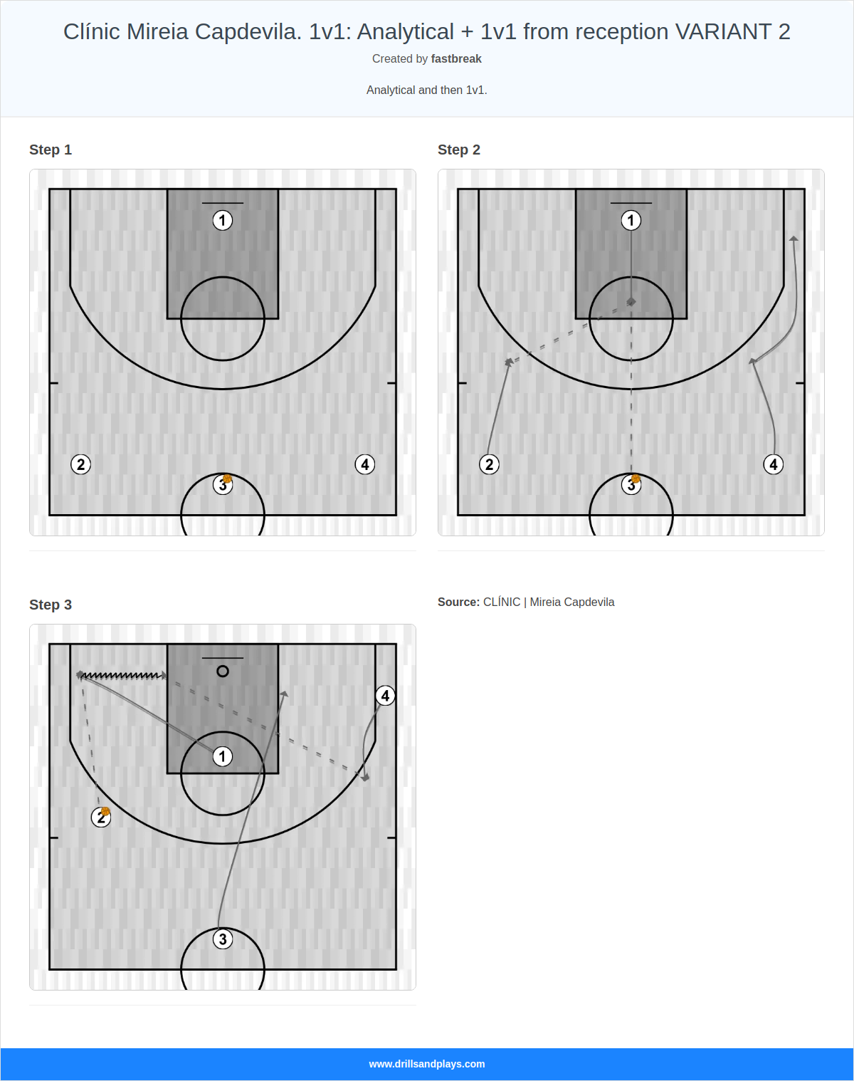Basketball drill clínic mireia capdevila. 1v1: analytical + 1v1 from reception variant 2