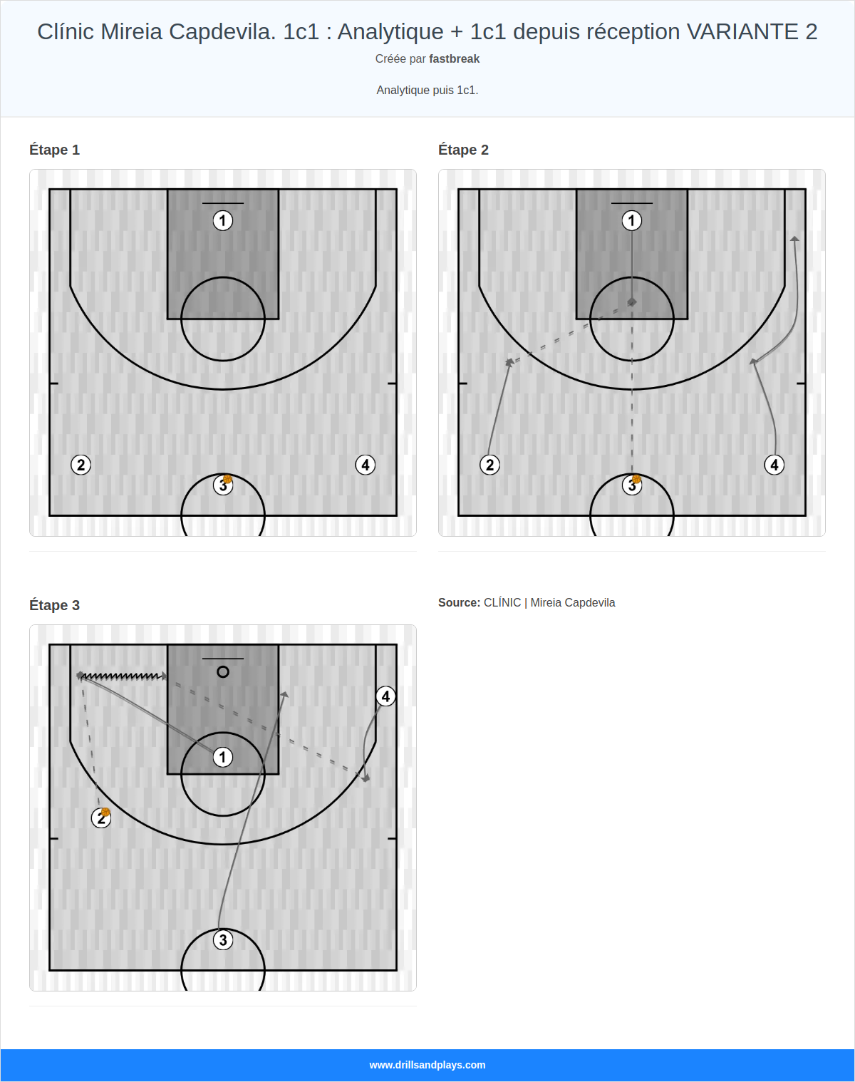 Exercices de basket-ball clínic mireia capdevila. 1c1 : analytique + 1c1 depuis réception variante 2