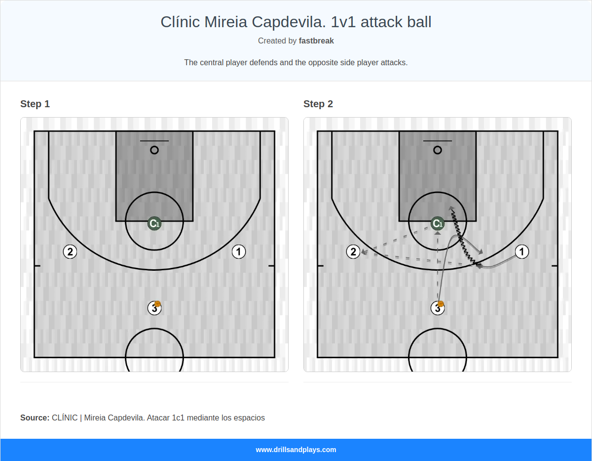 Basketball drill clínic mireia capdevila. 1v1 attack ball