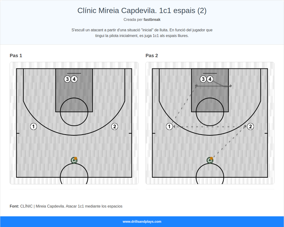 Exercici de bàsquet clínic mireia capdevila. 1c1 espais (2)