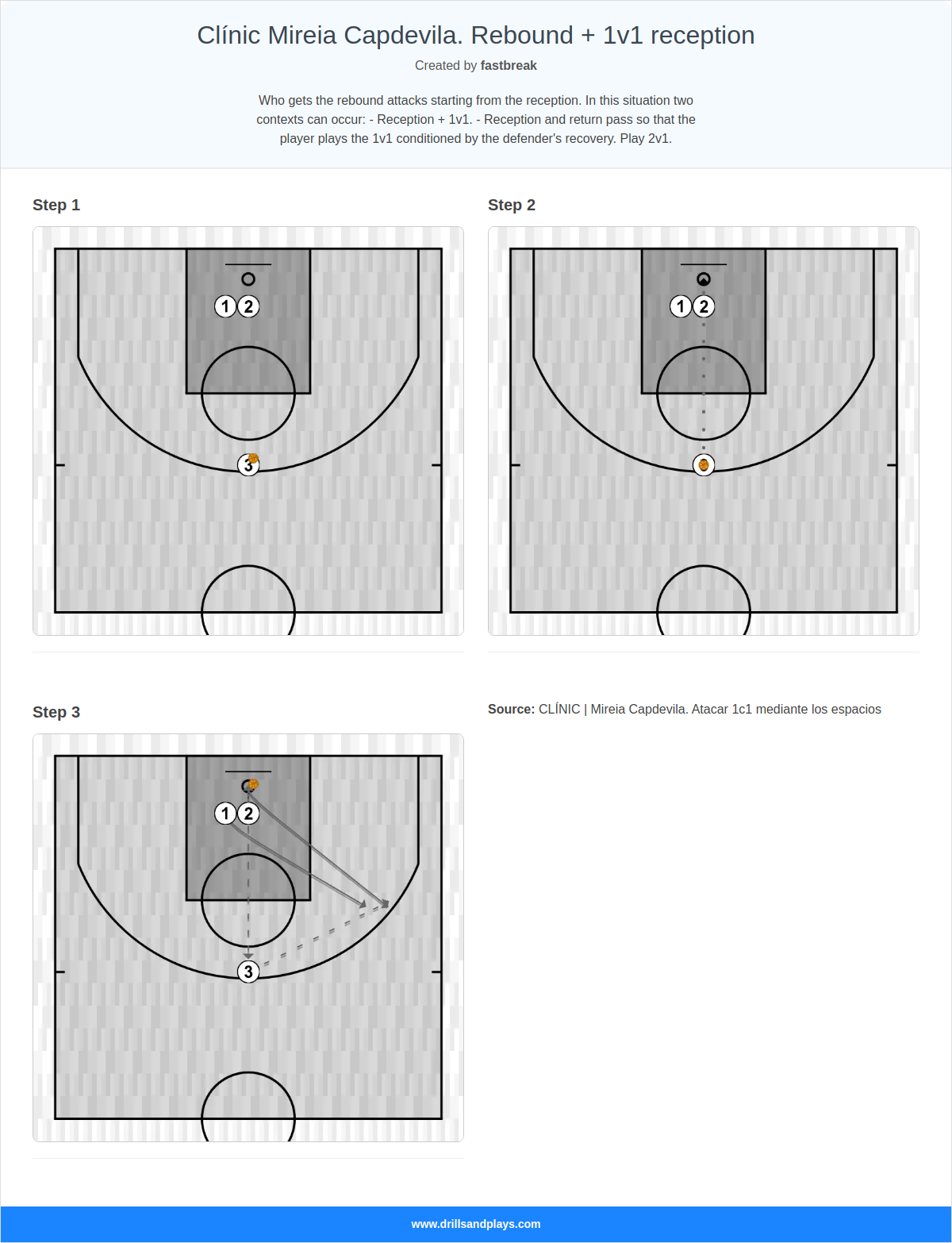Basketball drill clínic mireia capdevila. rebound + 1v1 reception