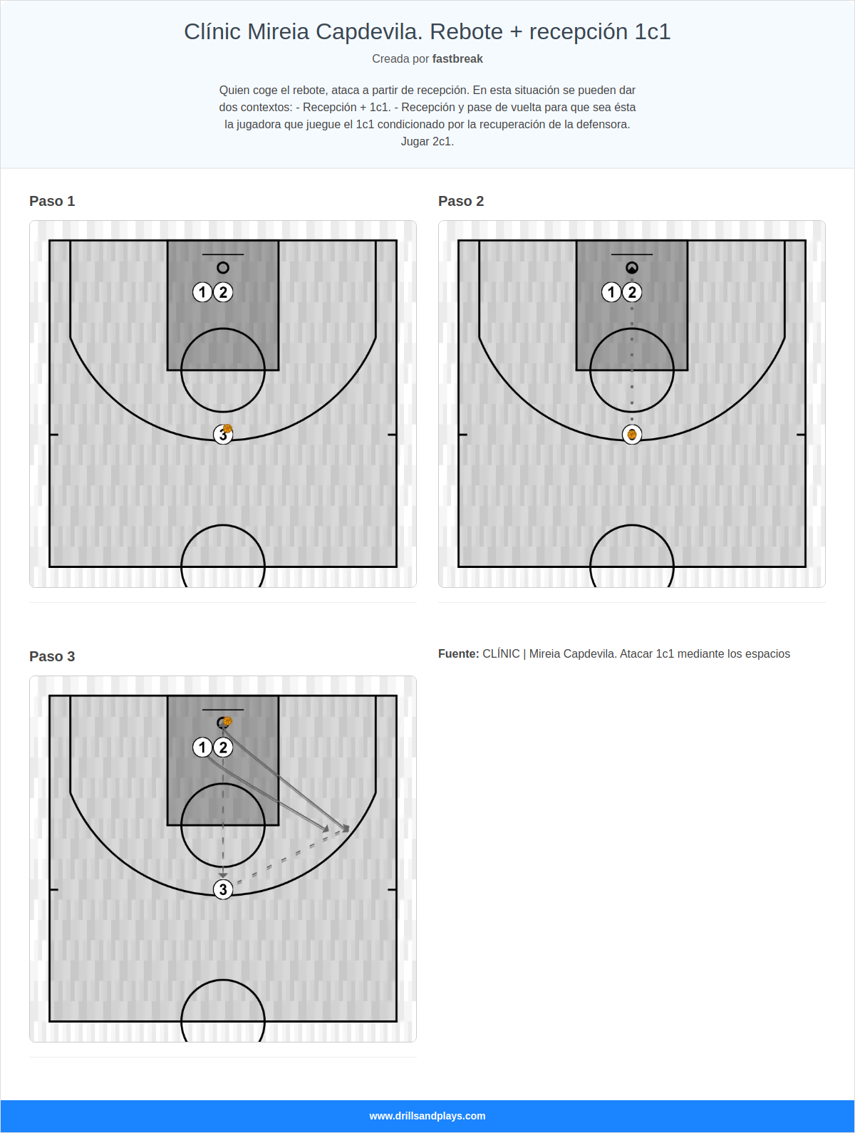 Ejercicio de baloncesto clínic mireia capdevila. rebote + recepción 1c1