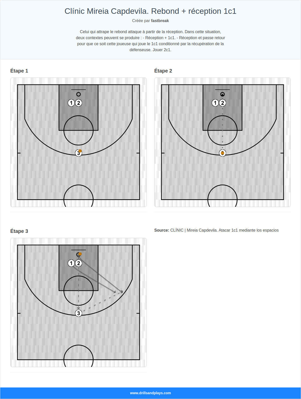 Exercices de basket-ball clínic mireia capdevila. rebond + réception 1c1