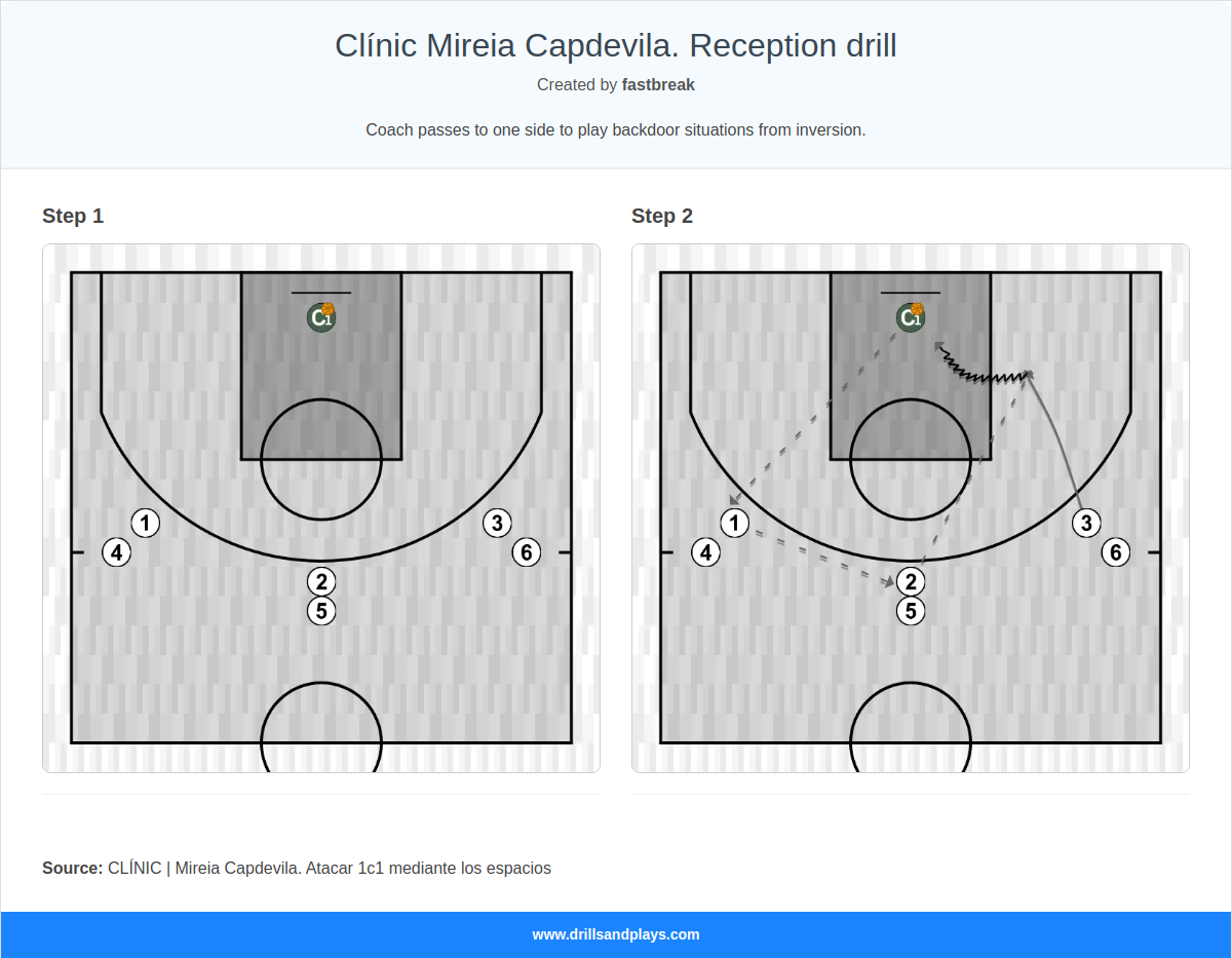 Basketball drill clínic mireia capdevila. reception drill