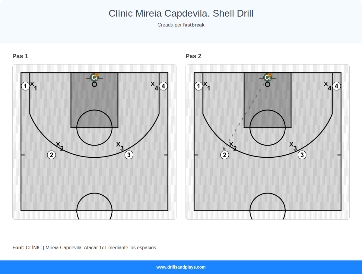Exercici de bàsquet clínic mireia capdevila. shell drill