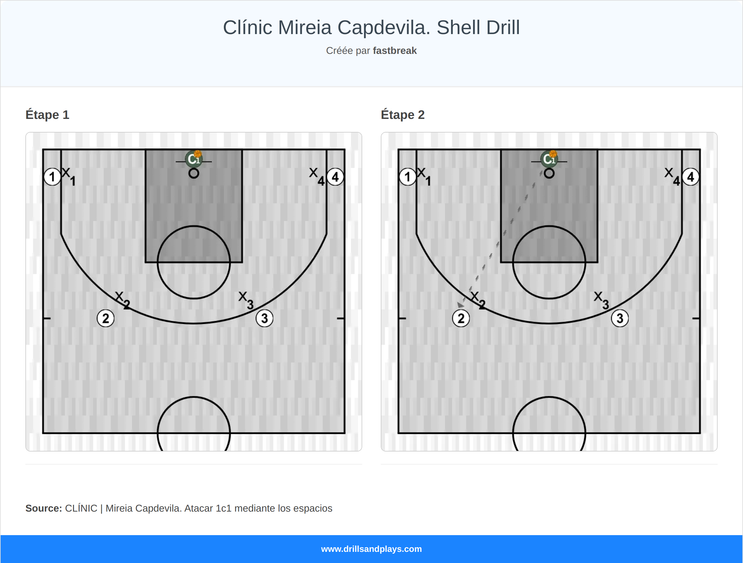 Exercices de basket-ball clínic mireia capdevila. shell drill