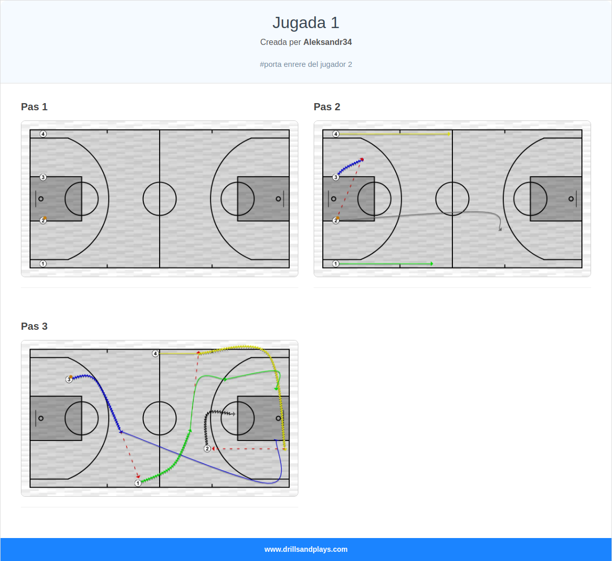Jugada de bàsquet jugada 1
