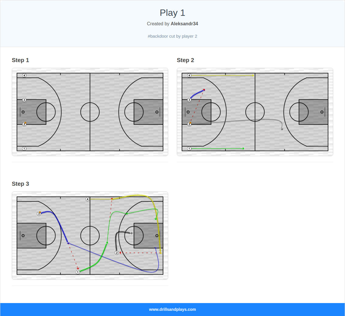Basketball play play 1