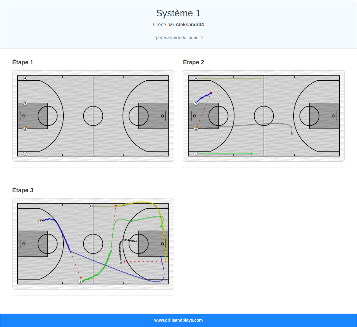 Jeux de basket-ball système 1