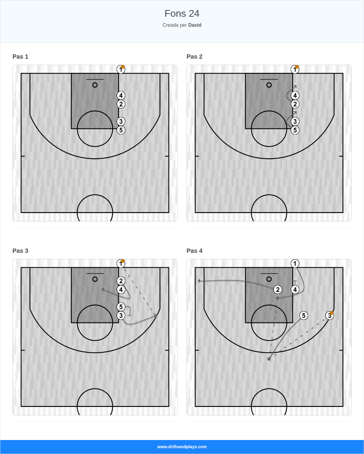 Jugada de bàsquet fons 24