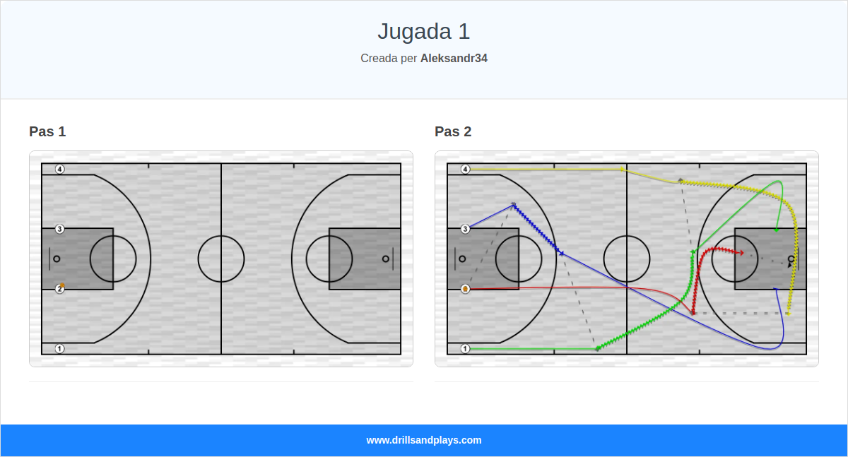 Jugada de bàsquet jugada 1