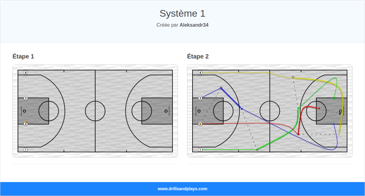 Jeux de basket-ball système 1