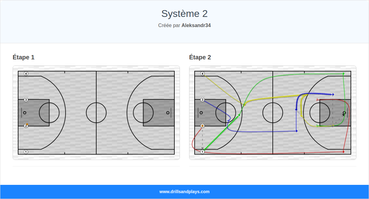 Jeux de basket-ball système 2