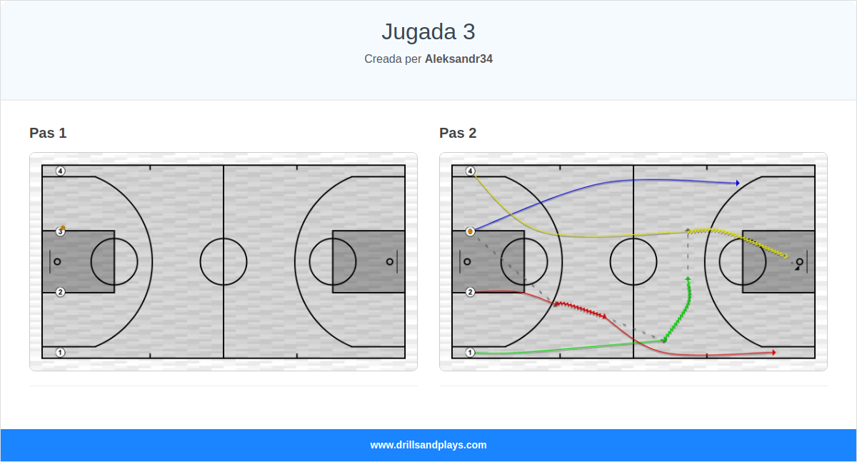 Jugada de bàsquet jugada 3