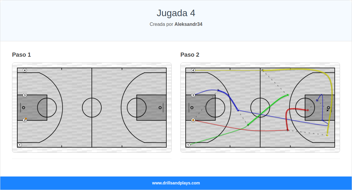 Jugada de baloncesto jugada 4