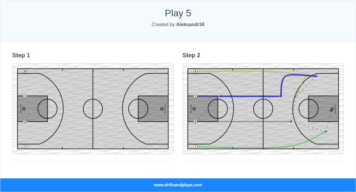 Basketball play play 5