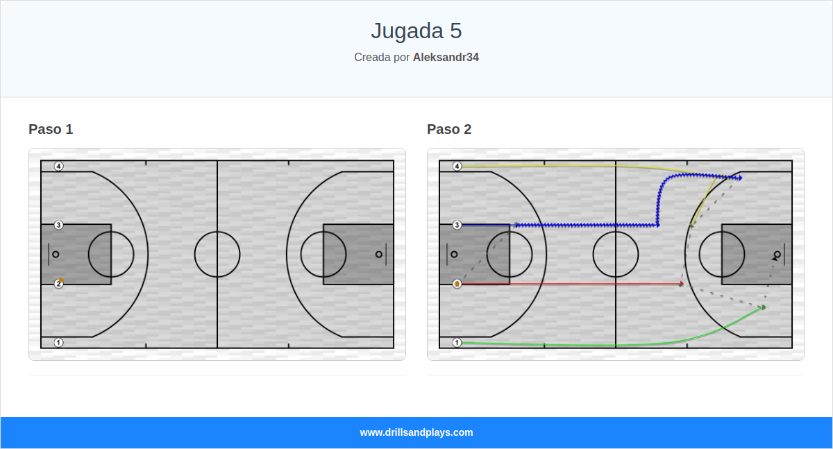 Jugada de baloncesto jugada 5