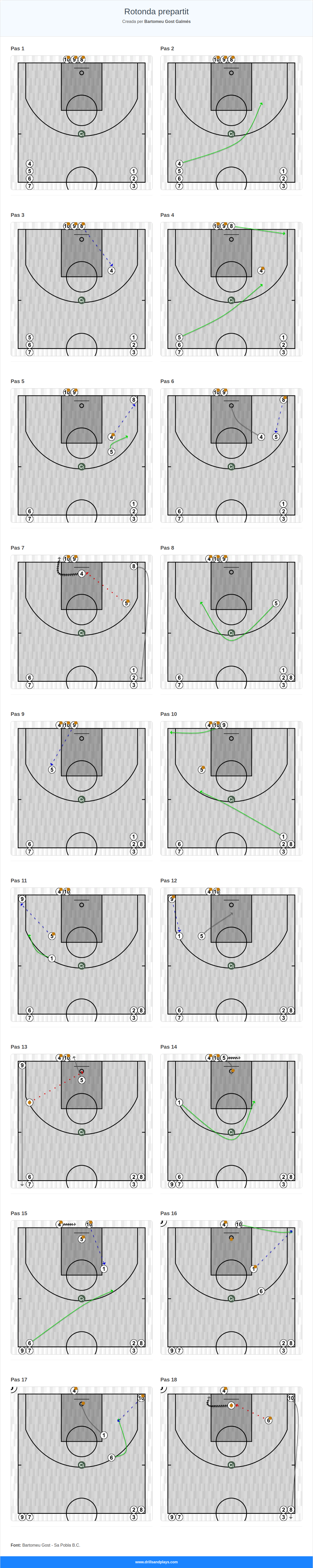 Exercici de bàsquet rotonda prepartit
