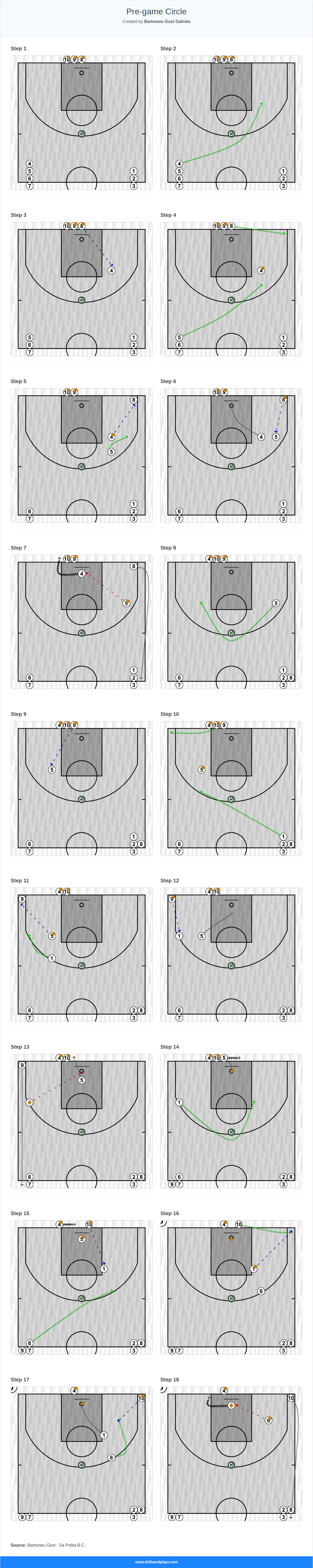 Basketball drill pre‑game circle