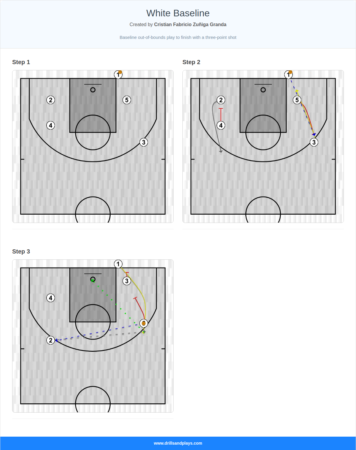 Basketball play white baseline