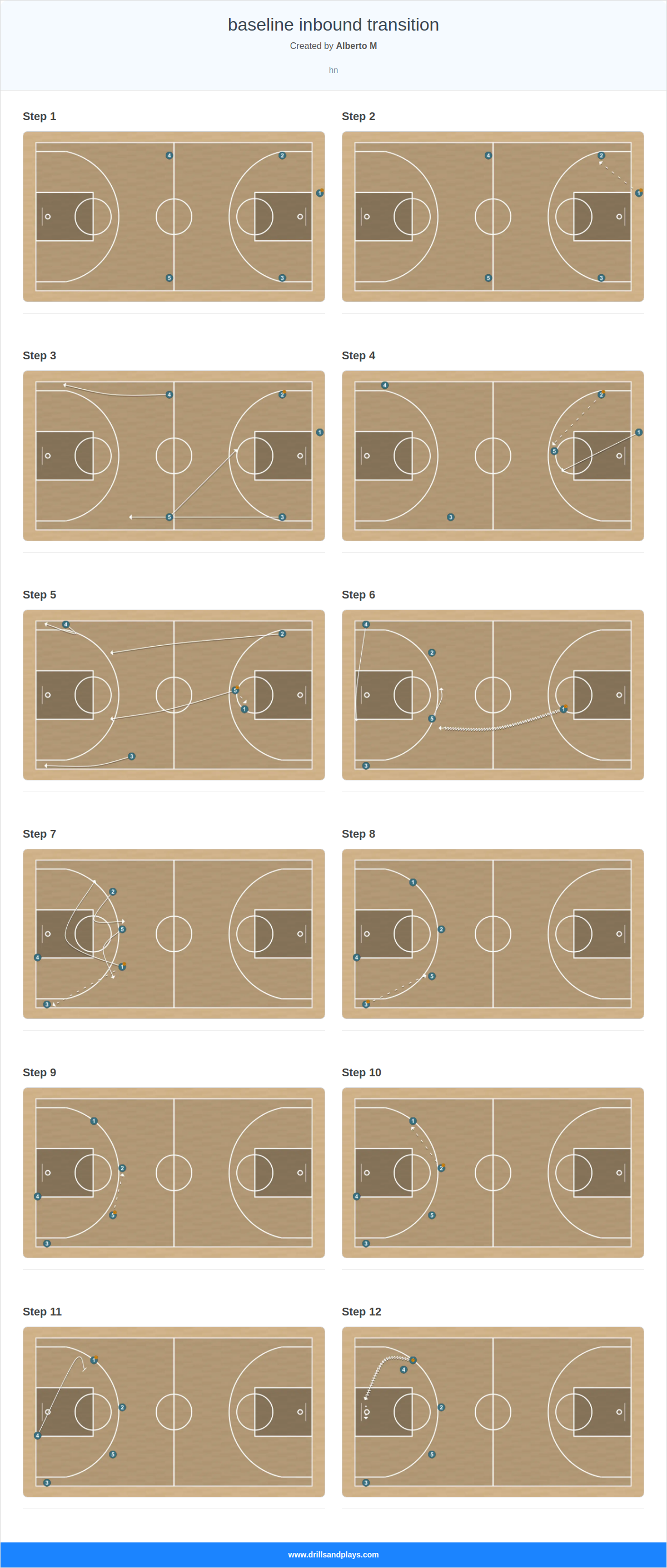 Basketball play baseline inbound transition