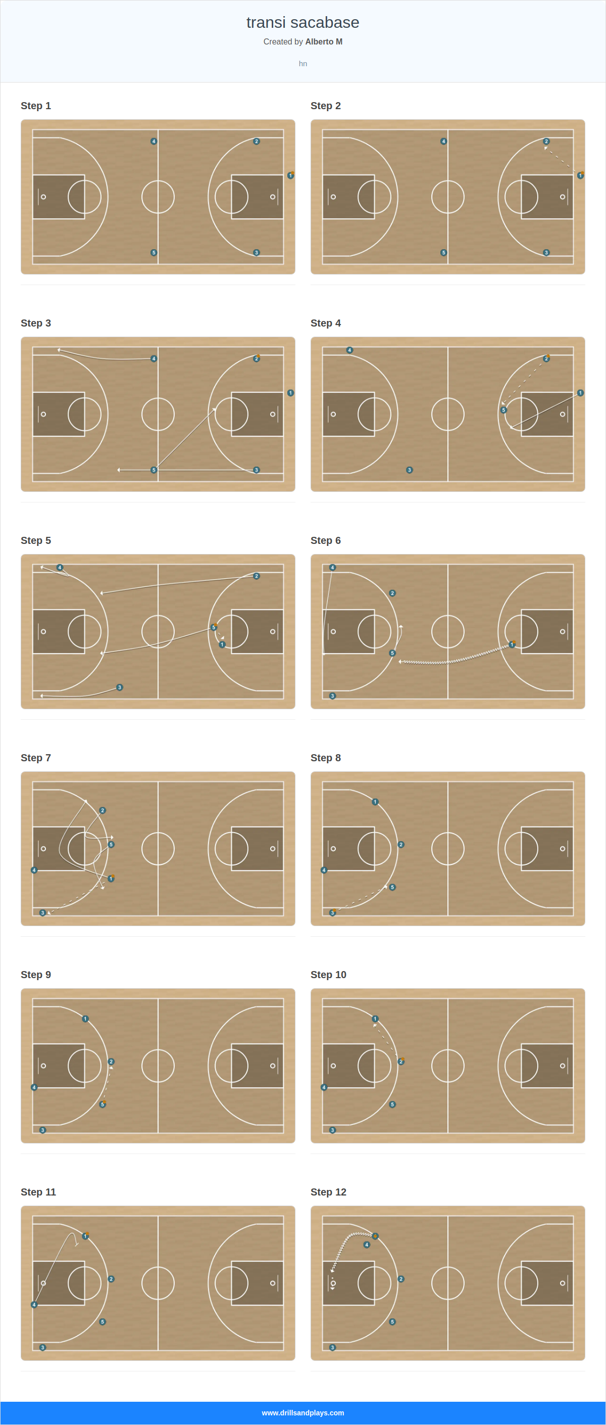 Basketball play transi sacabase