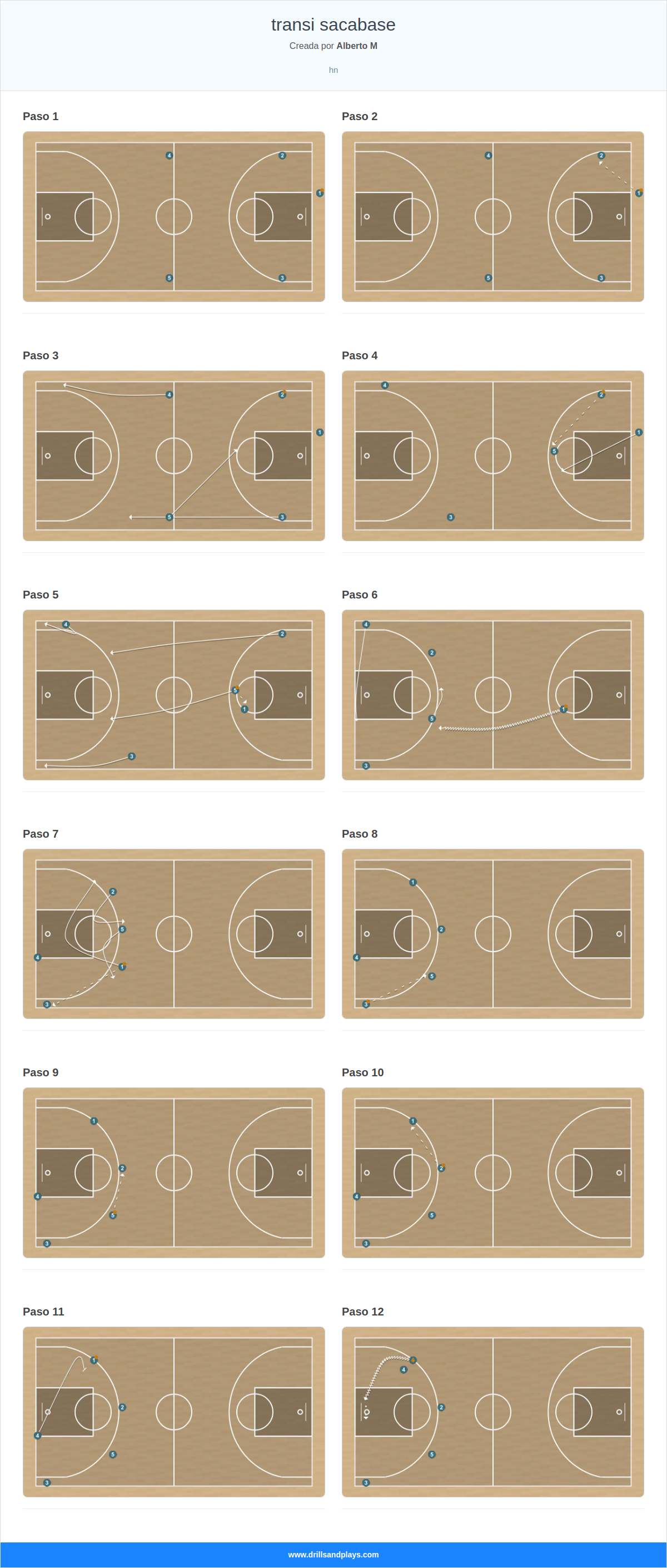 Jugada de baloncesto transi sacabase