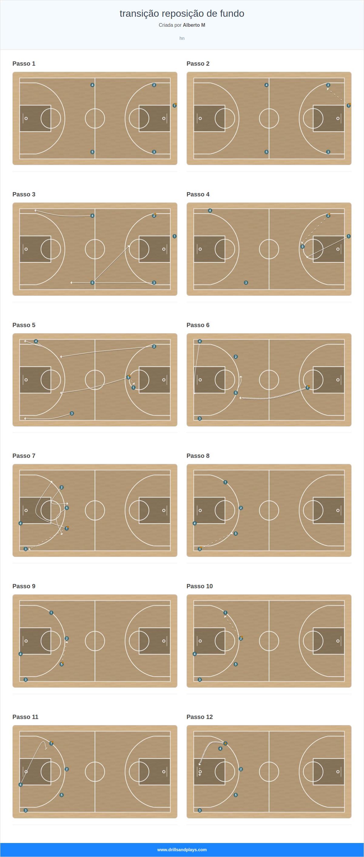 Jogada de basquete transição reposição de fundo