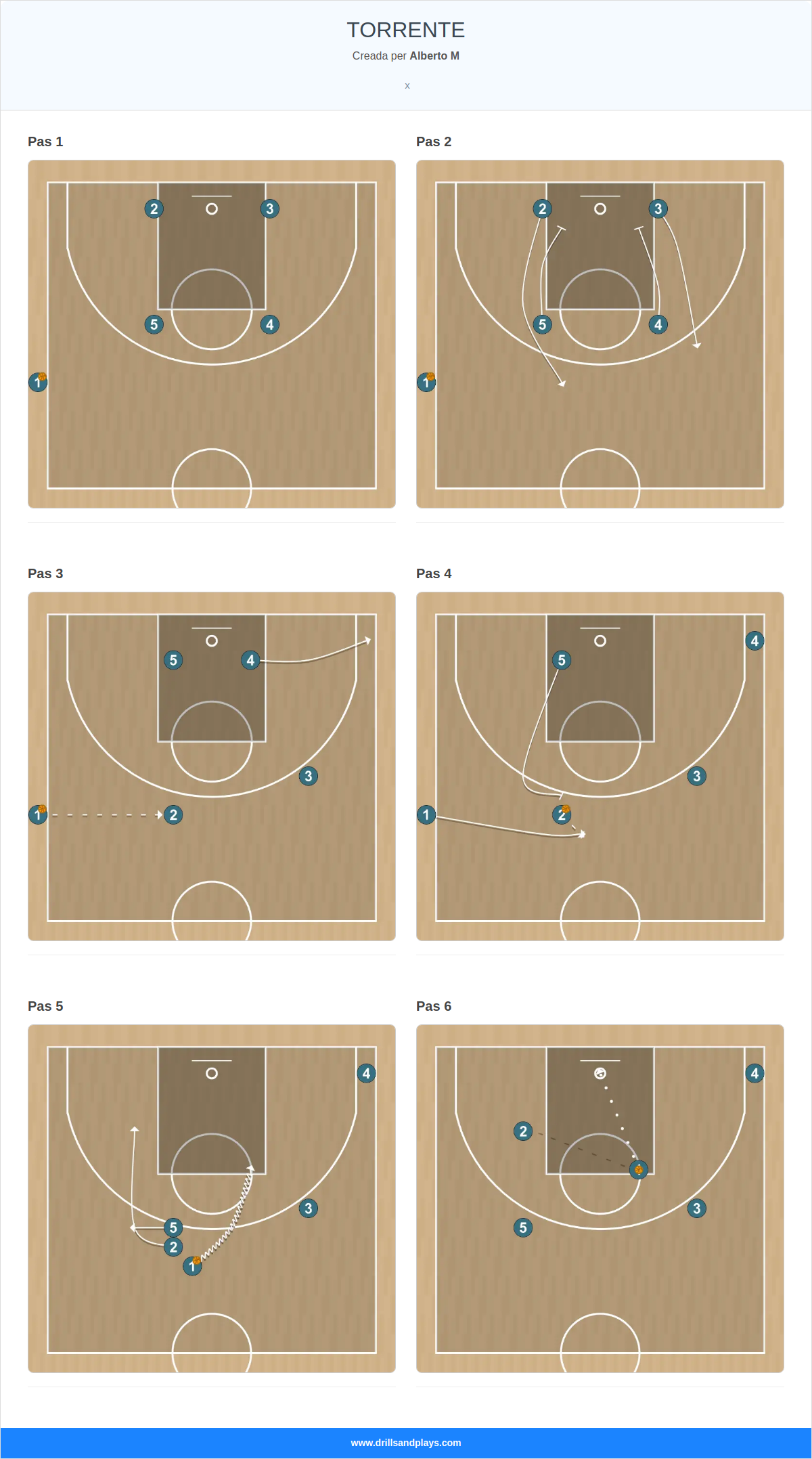 Jugada de bàsquet torrente