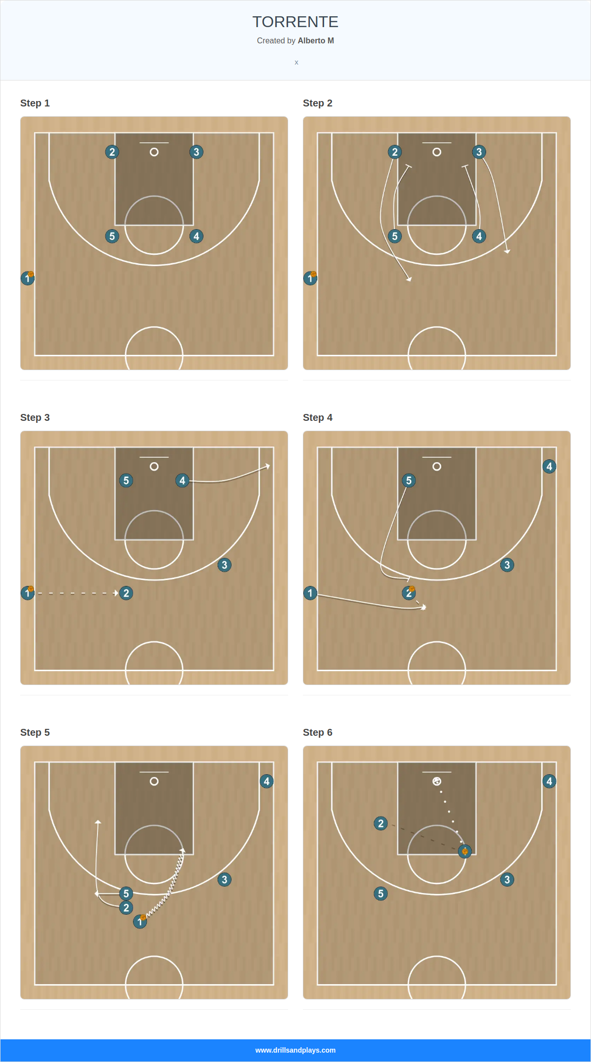 Basketball play torrente