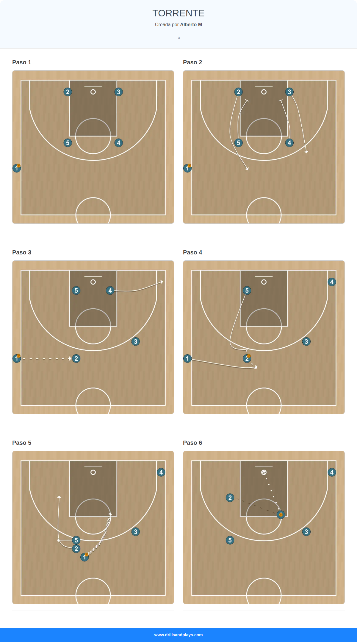 Jugada de baloncesto torrente