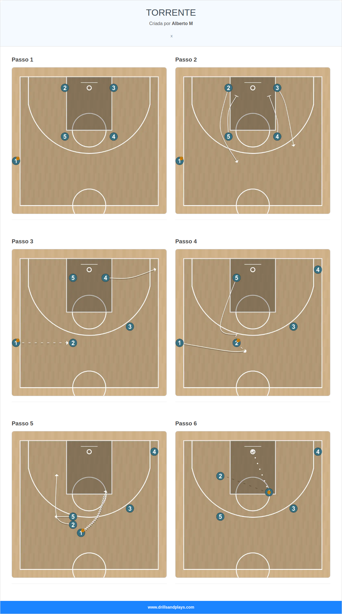 Jogada de basquete torrente
