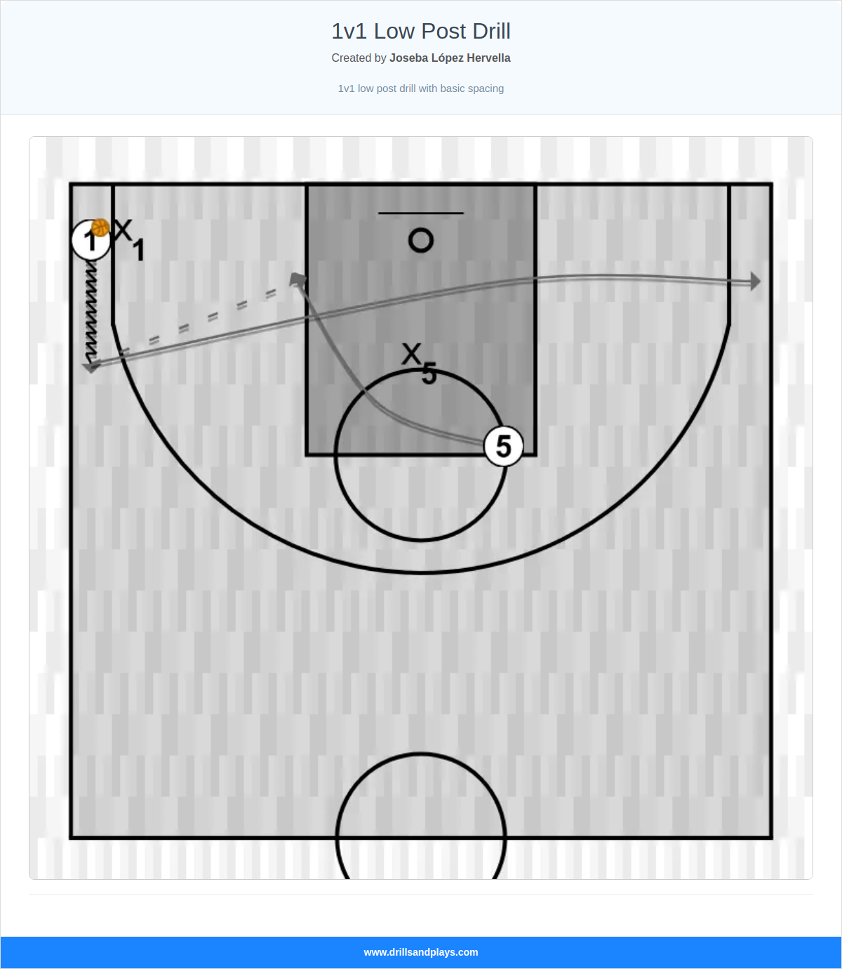 Basketball drill 1v1 low post drill