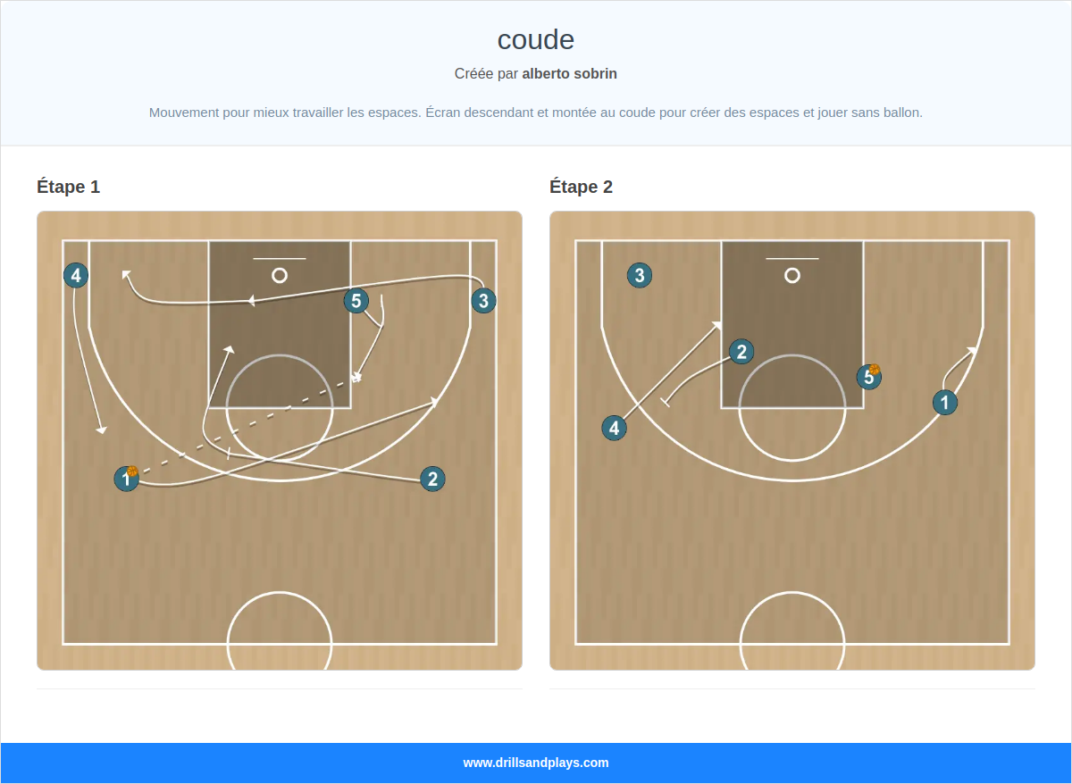 Jeux de basket-ball coude