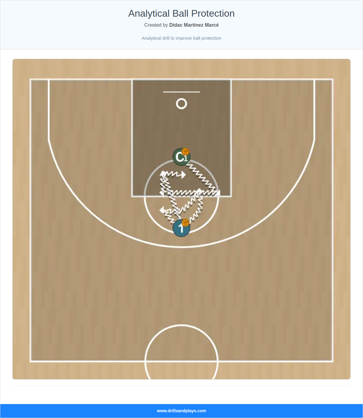 Basketball drill analytical ball protection