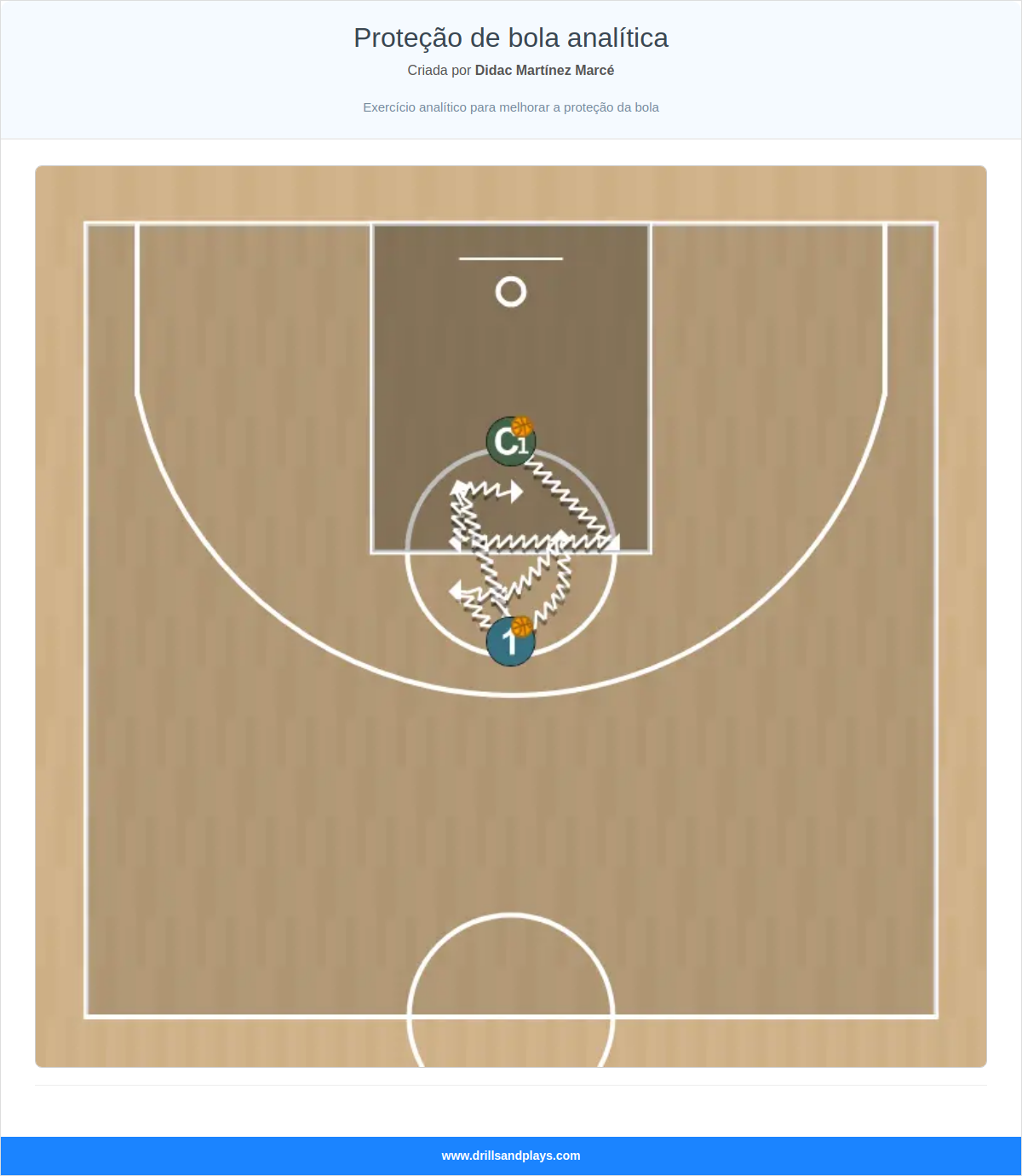 Exercício de basquete proteção de bola analítica