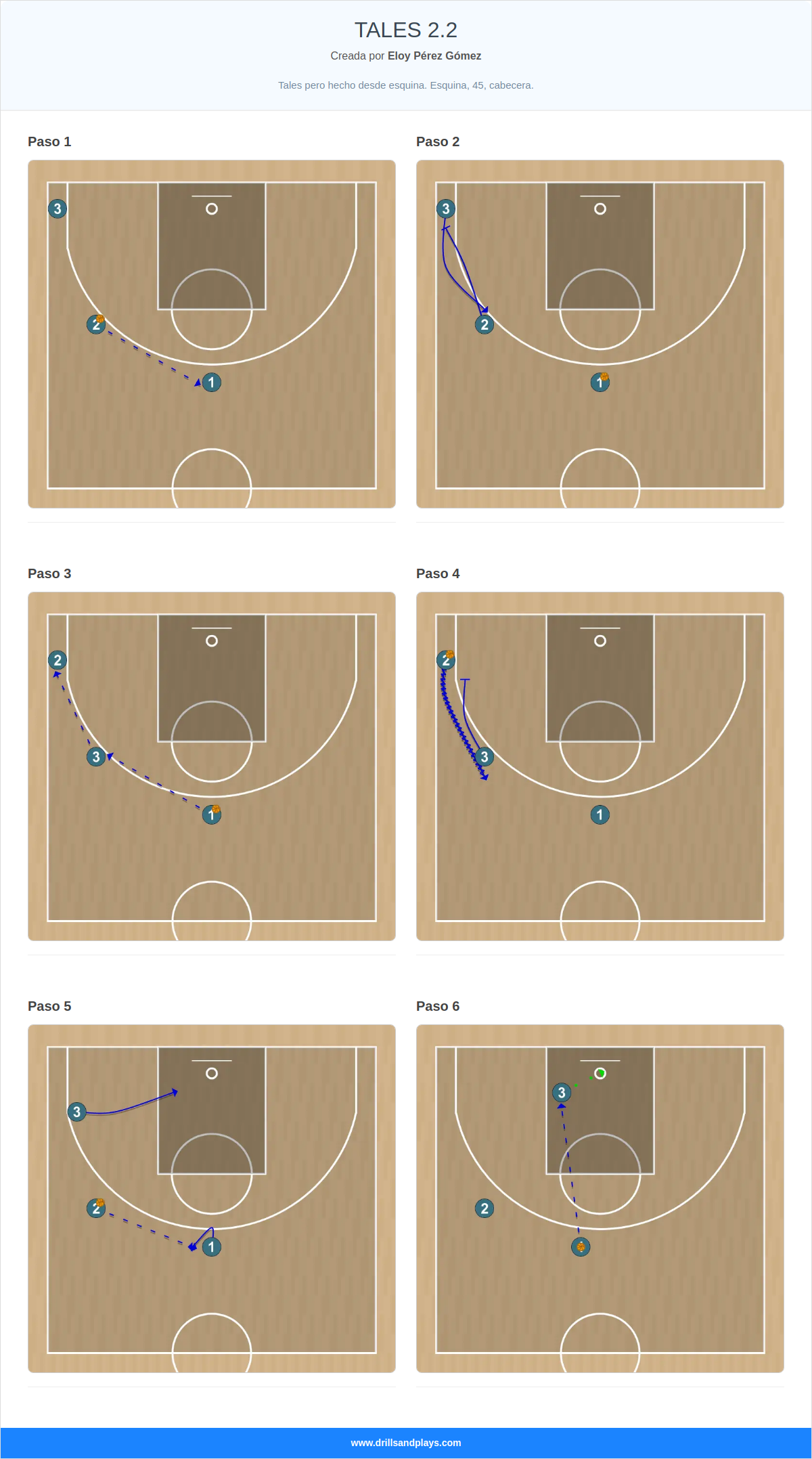 Jugada de baloncesto tales 2.2